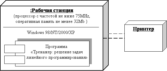Deployment Diagrams